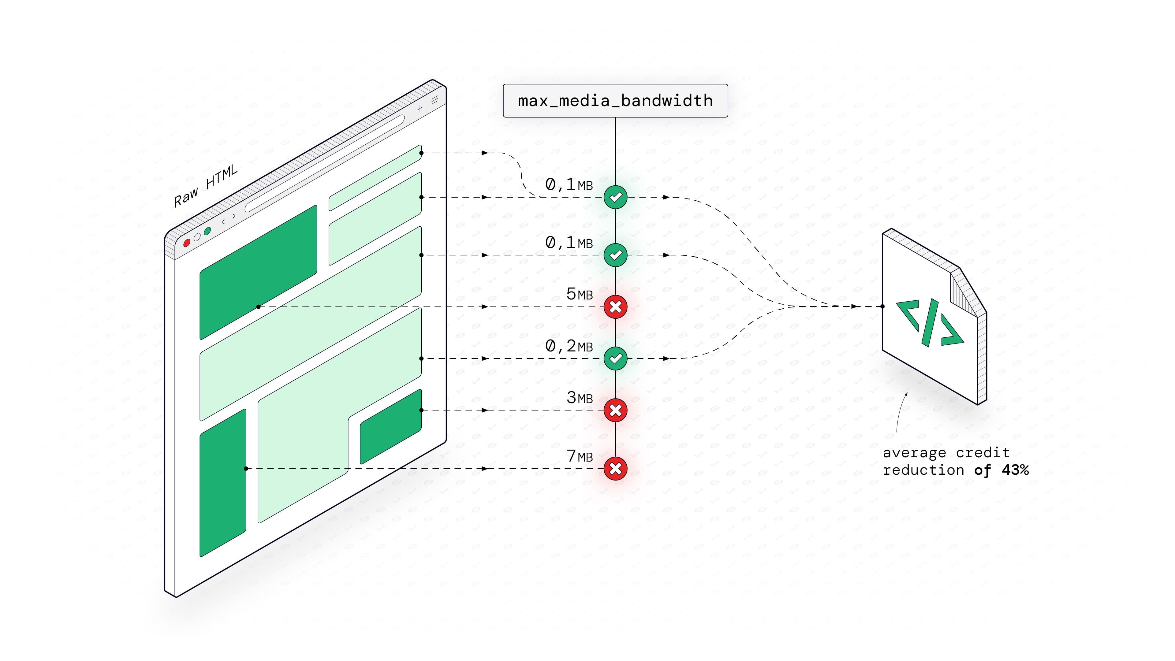 How to Slash Your Gaffa Credit Costs by 40+%%