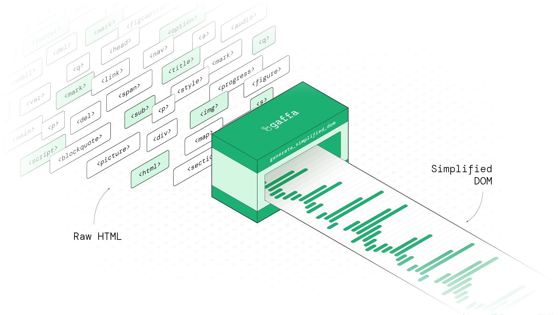 How to Extract & Simplify a Webpage DOM with Gaffa